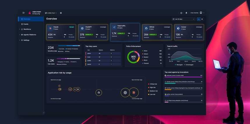 Check Point Workforce AI Security Console