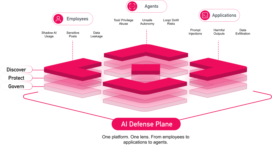 Check Point AI Defense Plane Architecture